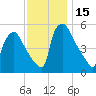 Pennsauken Creek tide chart for Wednesday, November 15, 2023