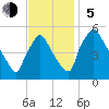 Pennsauken Creek tide chart for Sunday, November 5, 2023