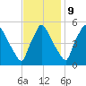 Pennsauken Creek tide chart for Thursday, November 9, 2023