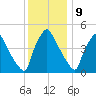 Pennsauken Creek tide chart for Saturday, December 9, 2023