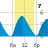 Pennsauken Creek tide chart for Sunday, January 7, 2024