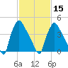 Pennsauken Creek tide chart for Thursday, February 15, 2024