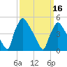 Pennsauken Creek tide chart for Saturday, March 16, 2024
