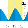 Pennsauken Creek tide chart for Thursday, March 21, 2024