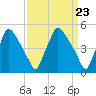 Pennsauken Creek tide chart for Saturday, March 23, 2024
