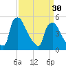 Pennsauken Creek tide chart for Saturday, March 30, 2024