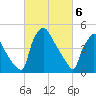 Pennsauken Creek tide chart for Wednesday, March 6, 2024