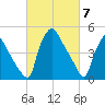 Pennsauken Creek tide chart for Thursday, March 7, 2024
