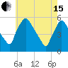 Pennsauken Creek tide chart for Wednesday, May 15, 2024