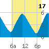 Pennsauken Creek tide chart for Friday, May 17, 2024