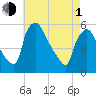 Pennsauken Creek tide chart for Wednesday, May 1, 2024