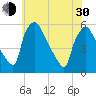 Pennsauken Creek tide chart for Thursday, May 30, 2024