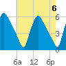 Pennsauken Creek tide chart for Monday, May 6, 2024