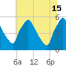 Pennsauken Creek tide chart for Saturday, June 15, 2024