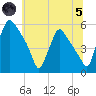 Pennsauken Creek tide chart for Friday, July 5, 2024
