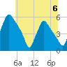 Pennsauken Creek tide chart for Saturday, July 6, 2024