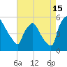 Pennsauken Creek tide chart for Thursday, August 15, 2024