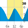 Pennsauken Creek tide chart for Friday, August 30, 2024