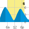 Pennsauken Creek tide chart for Tuesday, August 6, 2024