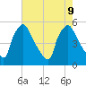 Pennsauken Creek tide chart for Friday, August 9, 2024