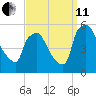 Pennsauken Creek tide chart for Wednesday, September 11, 2024