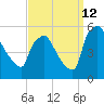 Pennsauken Creek tide chart for Thursday, September 12, 2024