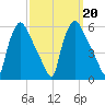 Pennsauken Creek tide chart for Friday, September 20, 2024