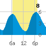 Pennsauken Creek tide chart for Sunday, September 8, 2024
