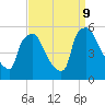 Pennsauken Creek tide chart for Monday, September 9, 2024