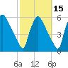 Pennsauken Creek tide chart for Tuesday, October 15, 2024