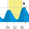 Pennsauken Creek tide chart for Wednesday, October 9, 2024