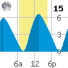 Pennsauken Creek tide chart for Friday, November 15, 2024