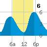Pennsauken Creek tide chart for Wednesday, November 6, 2024