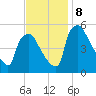 Pennsauken Creek tide chart for Friday, November 8, 2024
