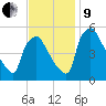 Pennsauken Creek tide chart for Saturday, November 9, 2024