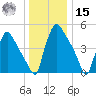 Pennsauken Creek tide chart for Sunday, December 15, 2024