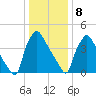 Pennsauken Creek tide chart for Wednesday, January 8, 2025