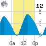 Pennsauken Creek tide chart for Wednesday, February 12, 2025