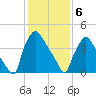 Pennsauken Creek tide chart for Thursday, February 6, 2025