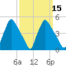 Pennsauken Creek tide chart for Saturday, March 15, 2025