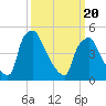 Pennsauken Creek tide chart for Thursday, March 20, 2025