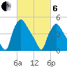 Pennsauken Creek tide chart for Thursday, March 6, 2025