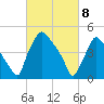 Pennsauken Creek tide chart for Saturday, March 8, 2025