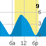 Pennsauken Creek tide chart for Sunday, March 9, 2025