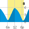 Pennsauken Creek tide chart for Tuesday, April 8, 2025