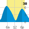 Pennsauken Creek tide chart for Friday, May 30, 2025