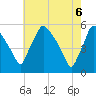 Pennsauken Creek tide chart for Tuesday, May 6, 2025