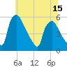 Pennsauken Creek tide chart for Sunday, June 15, 2025