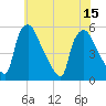 Pennsauken Creek tide chart for Tuesday, July 15, 2025