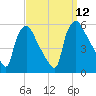 Pennsauken Creek tide chart for Friday, September 12, 2025